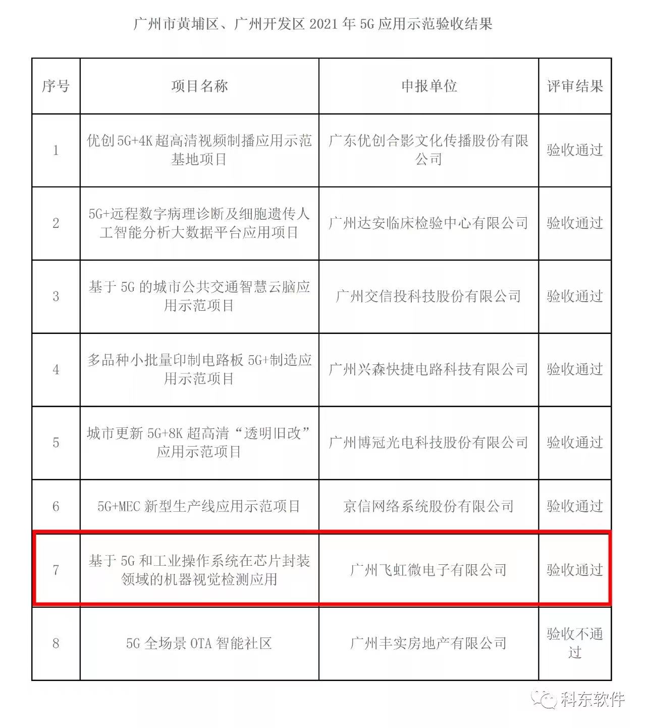 公海彩船·6600(中国游)官方网站